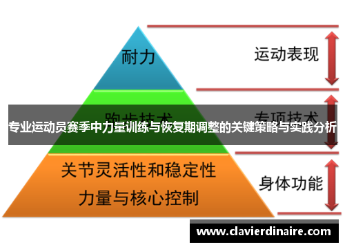 专业运动员赛季中力量训练与恢复期调整的关键策略与实践分析
